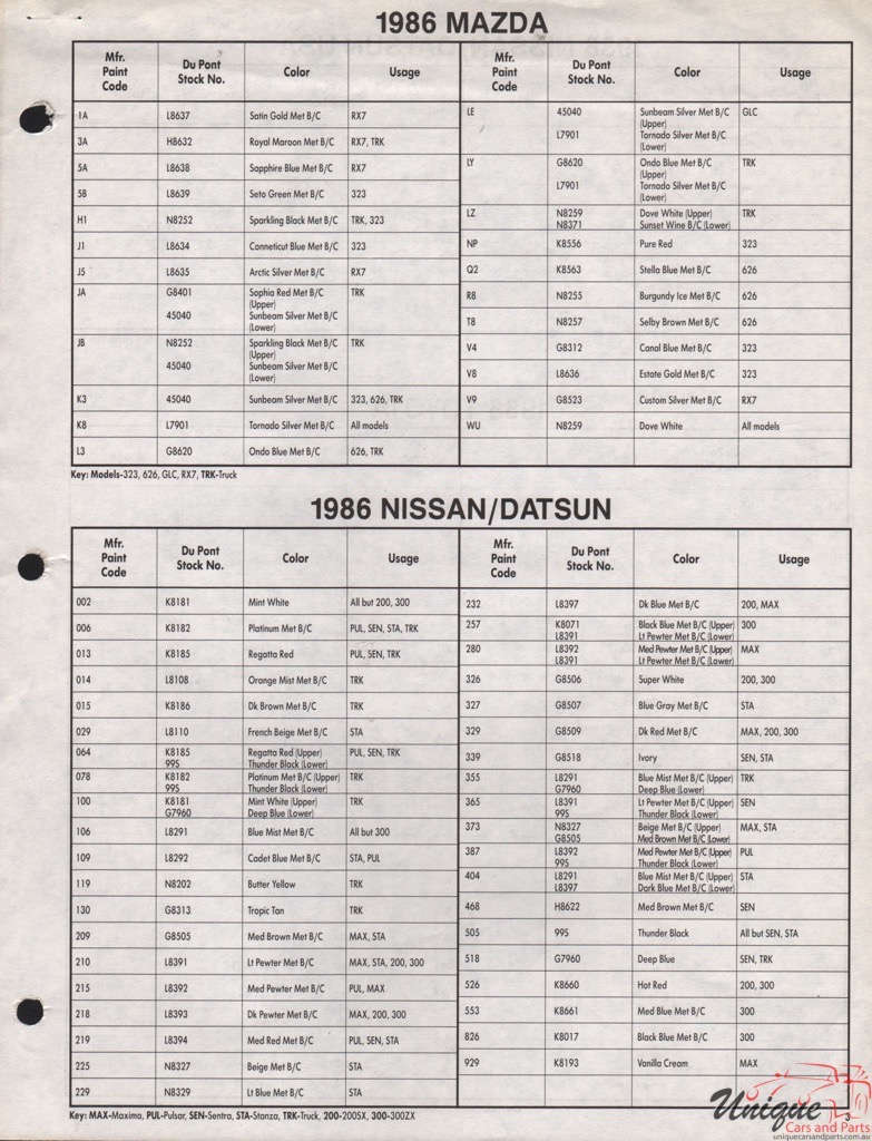 1986 Nissan Import Paint Charts DuPont 1
